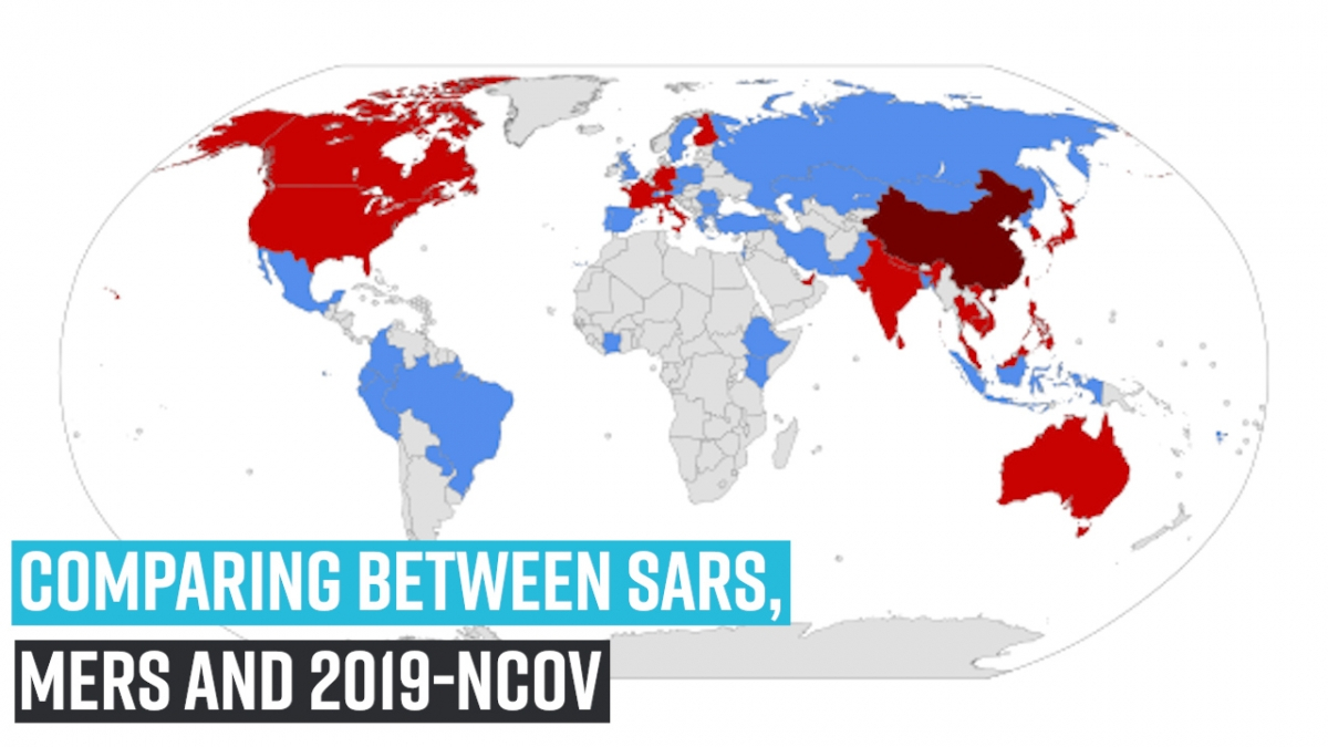 comparing-between-sars-mers-and-2019-ncov