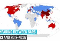 comparing-between-sars-mers-and-2019-ncov