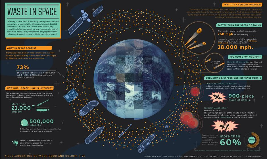 Scientists Present New Solution To Space Junk Problem Is It Better   Space Junk 