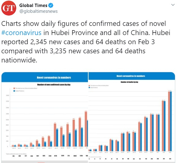 Global Times Global Times