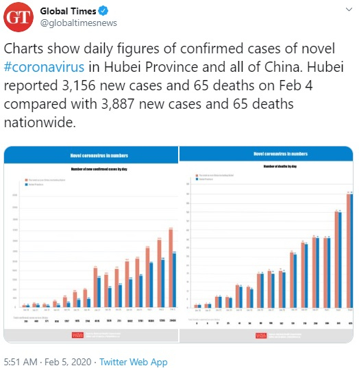 Global Times Global Times