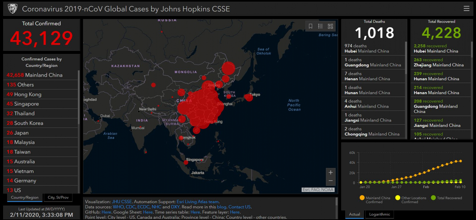 Coronavirus status as of 11 February, 2020