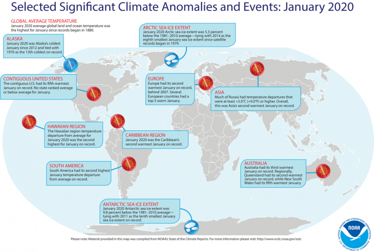 climate change