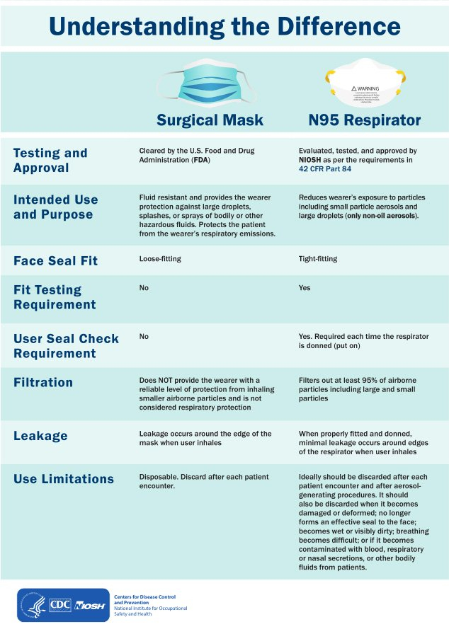 CDC/NIOSH