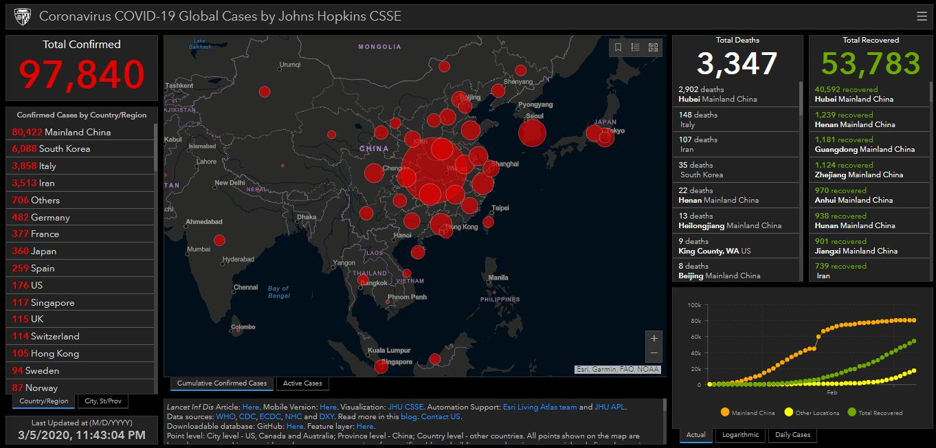 Coronavirus status as of 5 March, 2020