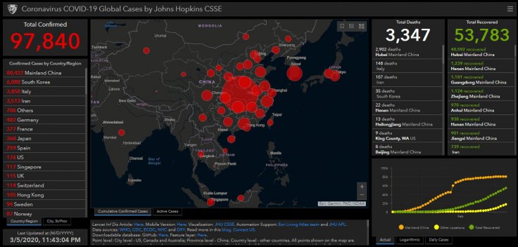 Coronavirus status as of 5 March, 2020