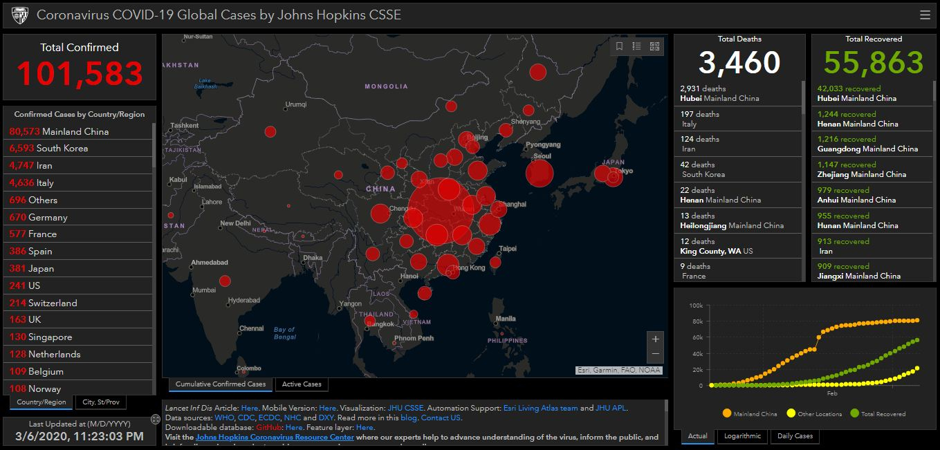Coronavirus status as of 6 March, 2020