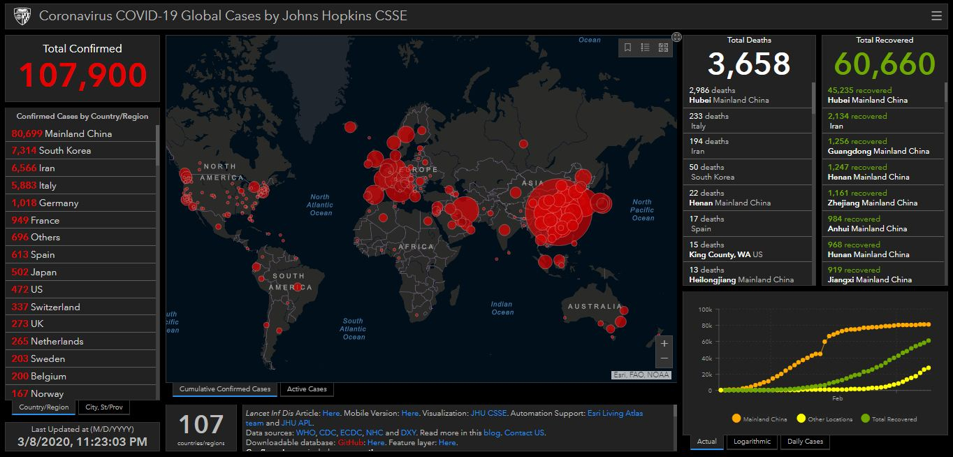 Coronavirus status as of 8 March, 2020