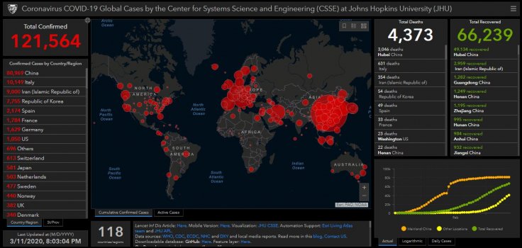 Coronavirus status as of 11 March, 2020