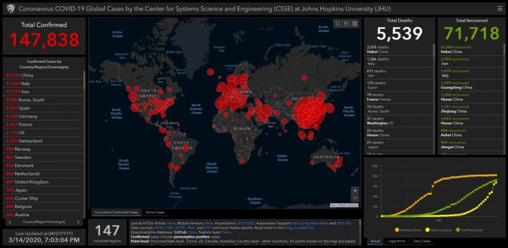 Coronavirus status as of 14 March, 2020 Coronavirus status as of 14 March, 2020