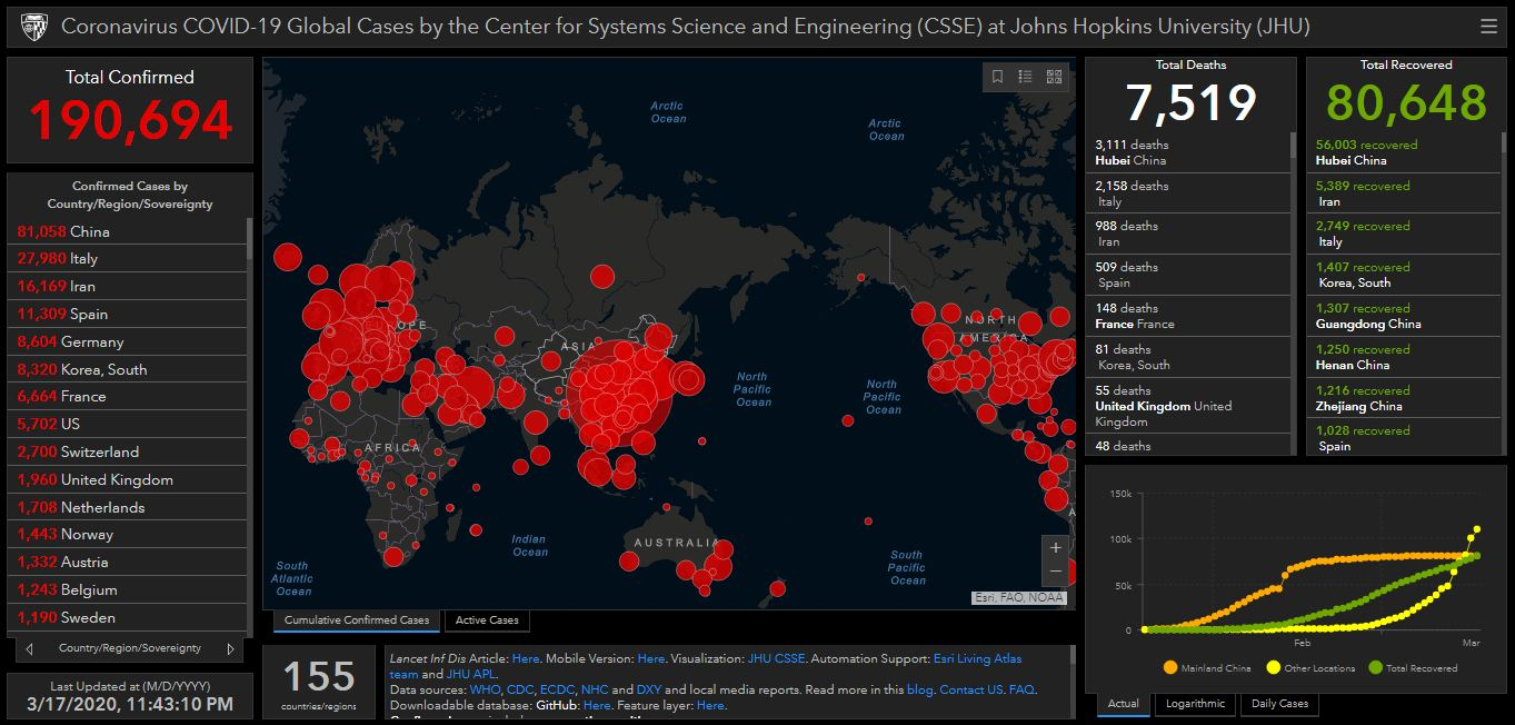 Coronavirus status as of 17 March, 2020