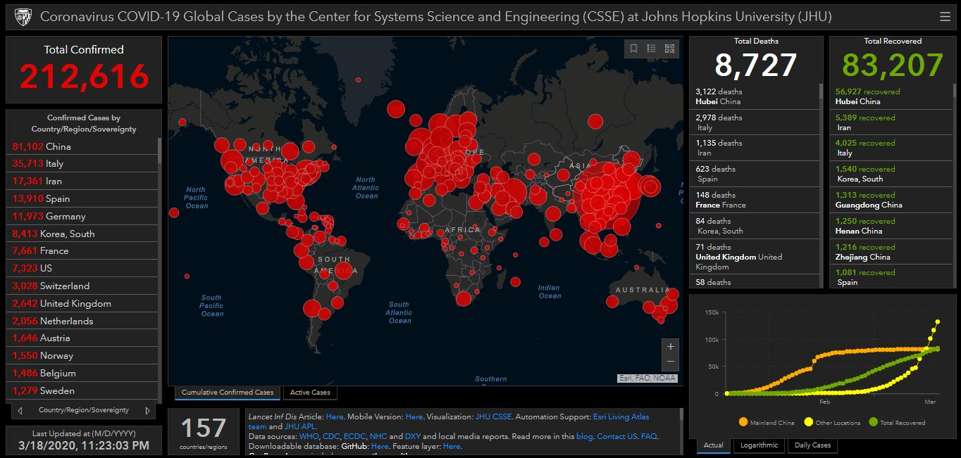 Coronavirus status as of 18 March, 2020