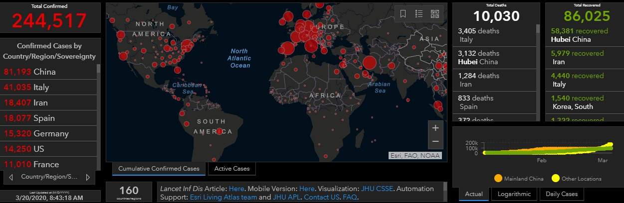 Covid-19 as on March 20