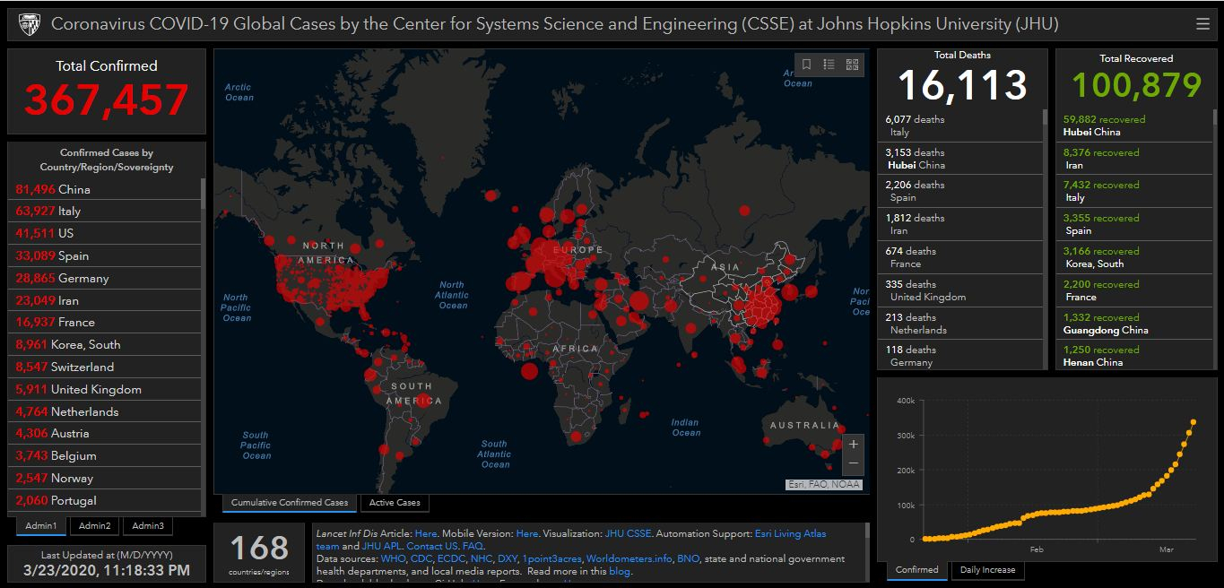 Coronavirus status as of 23 March, 2020