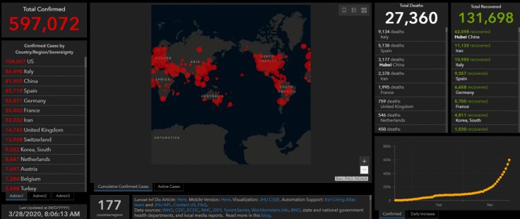 Coronavirus update: March 28 Coronavirus update: March 28