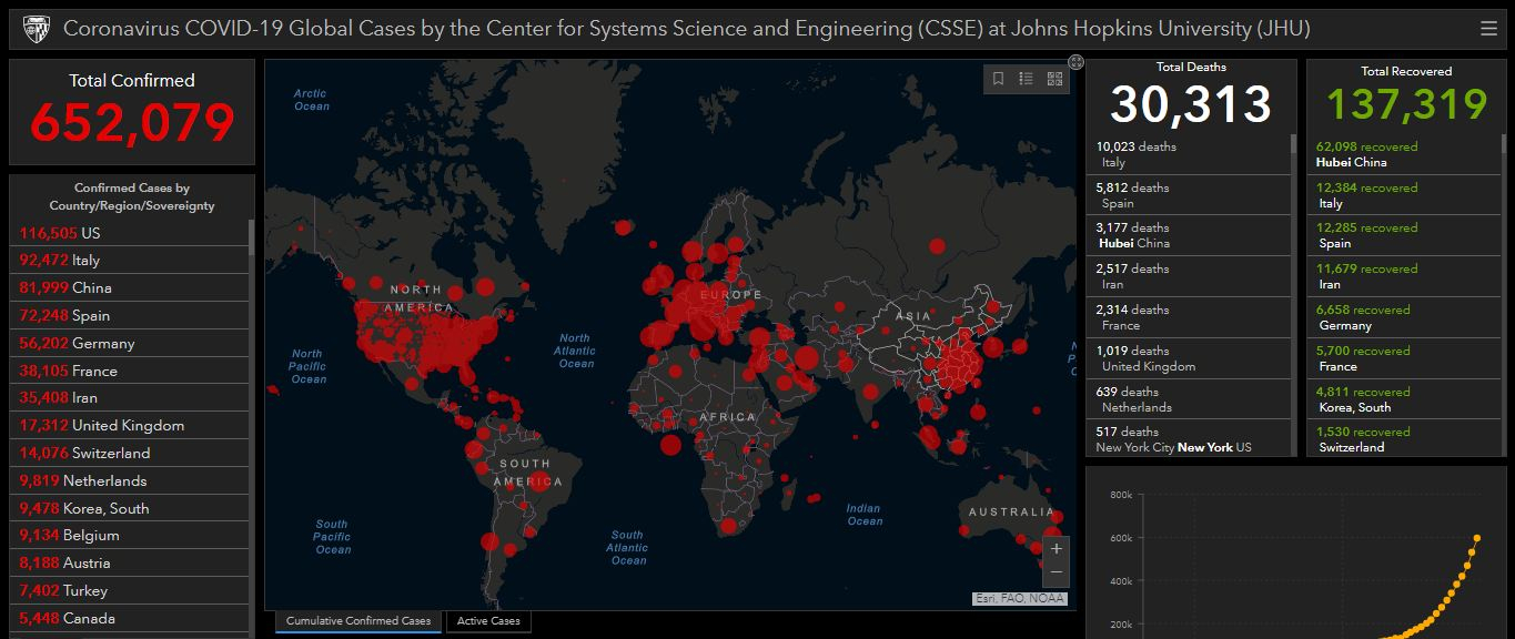 Coronavirus status as of 28 March, 2020