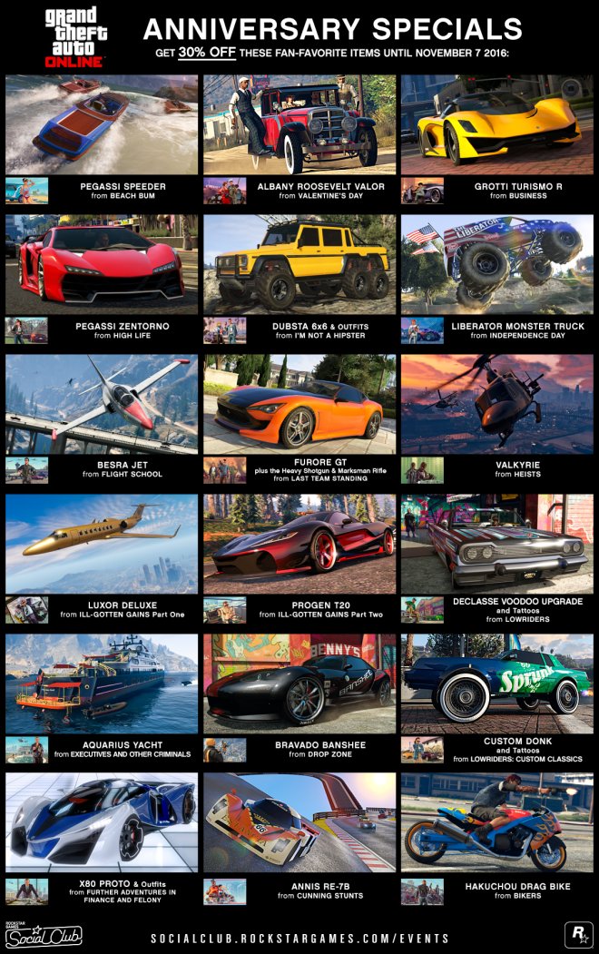 GTA Online Anniversary