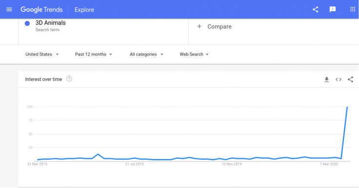 Screenshot show Google Trends search result for the keyword '3D Animals'