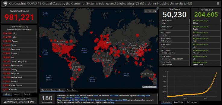 Coronavirus status as of 2 April, 2020 Coronavirus status as of 2 April, 2020