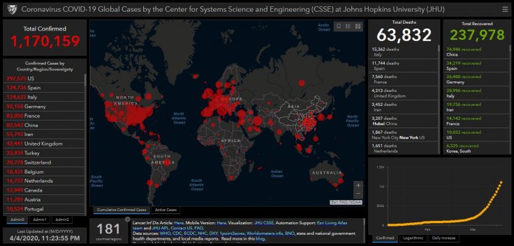 Coronavirus status as of 4 April, 2020