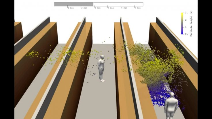 Spread of particles