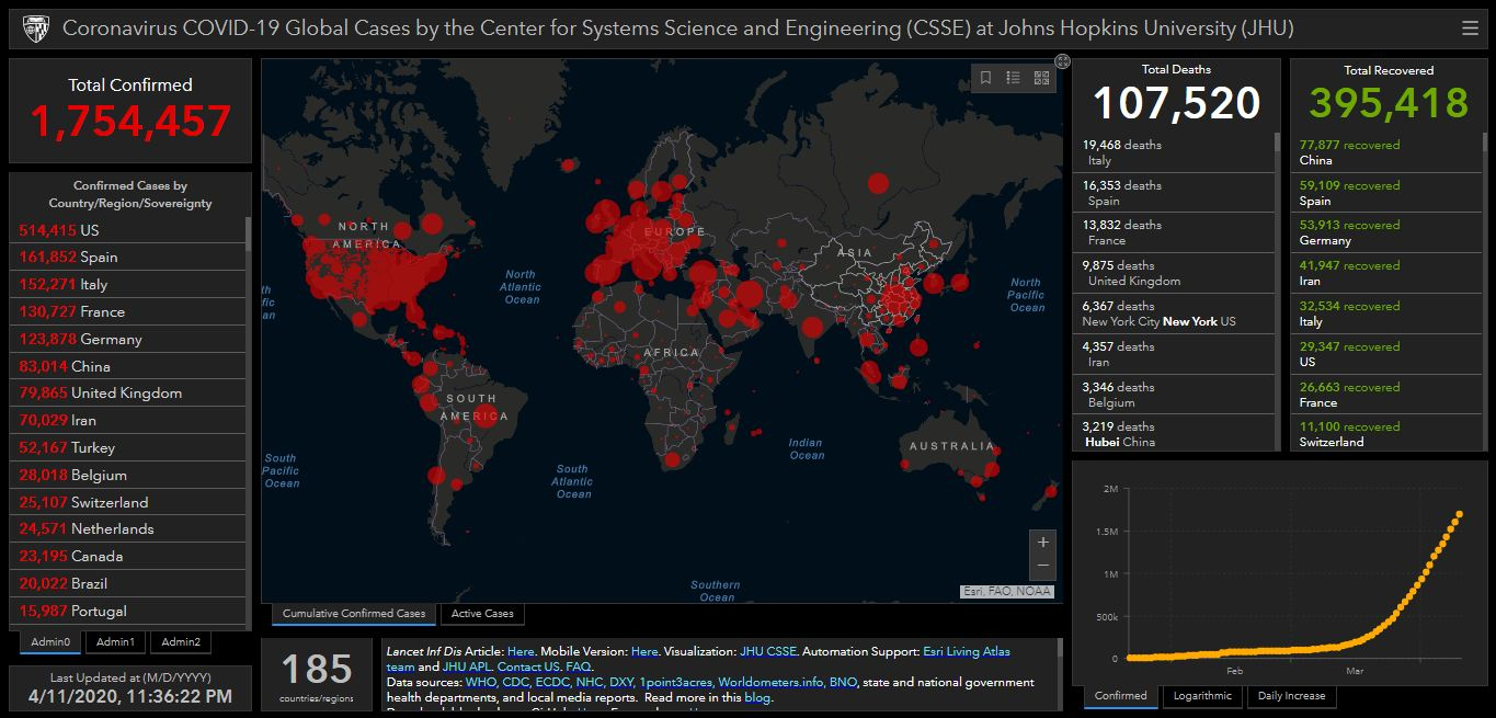 Coronavirus status as of 11 April, 2020