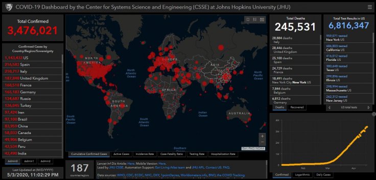 Coronavirus status as of 3 May, 2020