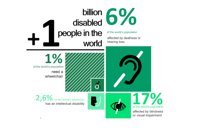 People with disabilities