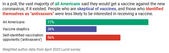 survey antivaxxers