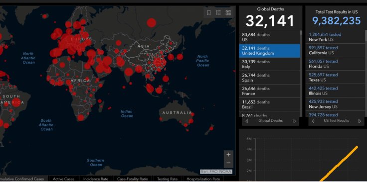 Covid / coronavirus global data GISAID 12thapril