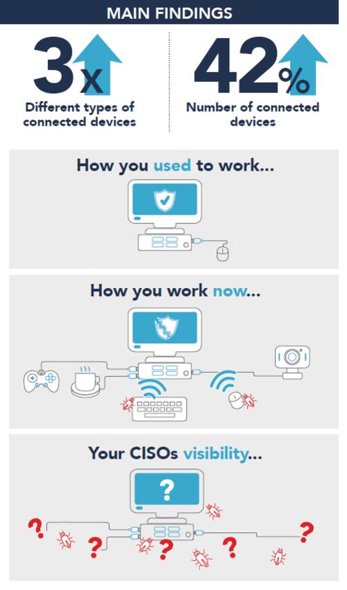 WFH scenario Sepio WFH scenario Sepio