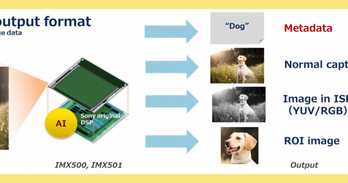 Sony Unveils AI enabled Smart Camera Sensors IMX500 And IMX501 sony-unveils-ai-enabled-smart-camera-sensors-imx500-and-imx501