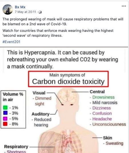 Fake infographics on Hypercapnia