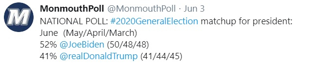 Monmouth poll