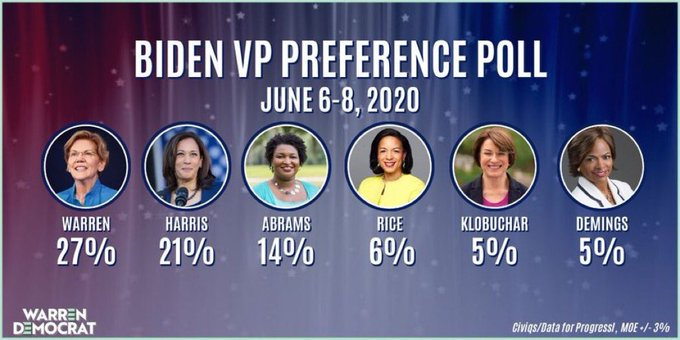 Amy Klobuchar ratings 