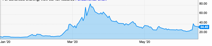 VIX VIX