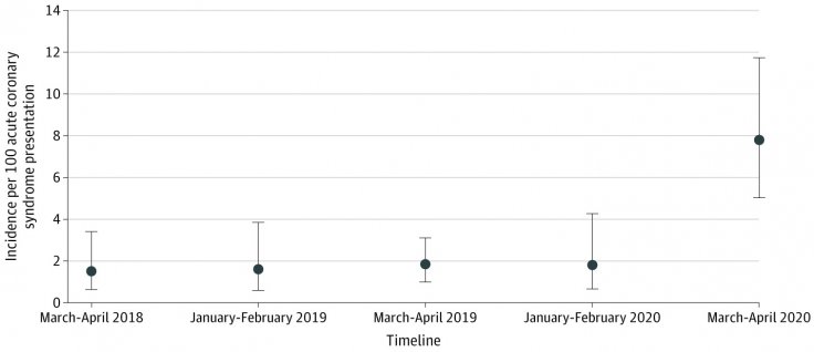 Acute coronary syndrome cases Acute coronary syndrome cases