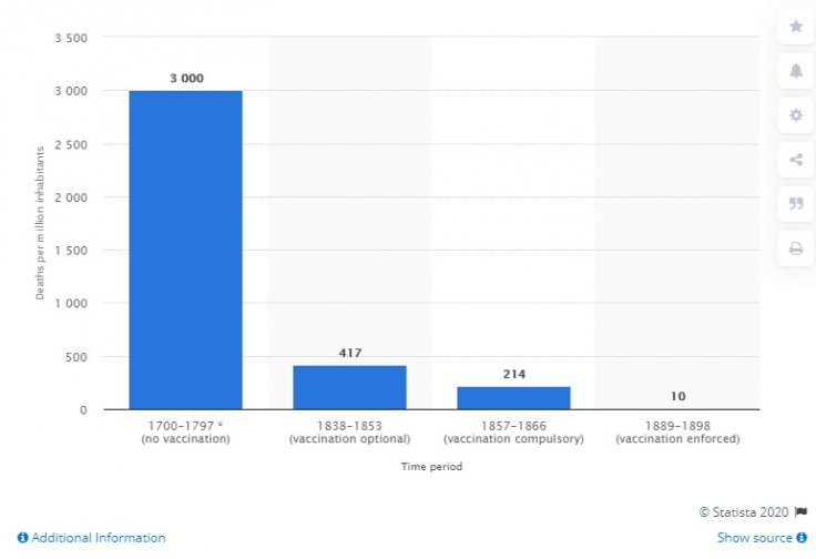  annual smallpox deaths 