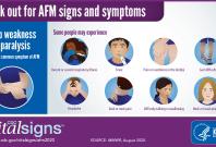 AFM symptoms