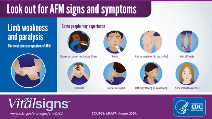 AFM symptoms