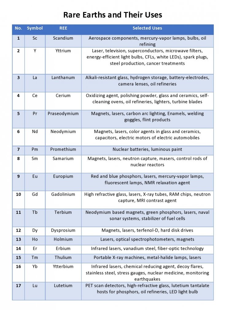 Rare earths