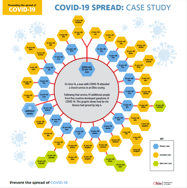 covid graphic