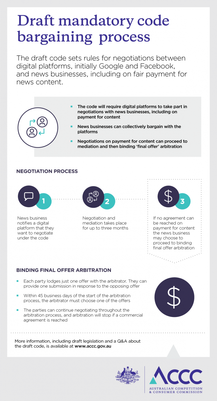 News Media Bargaining Code