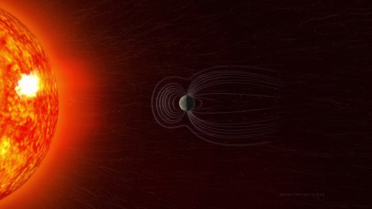 Earth's magnetic field