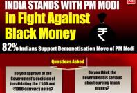 India supports PM Modi against black money