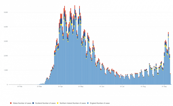 UK Coronavirus