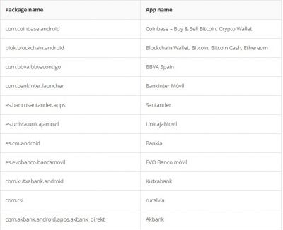 Credential theft target list