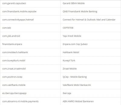 Credential theft target list