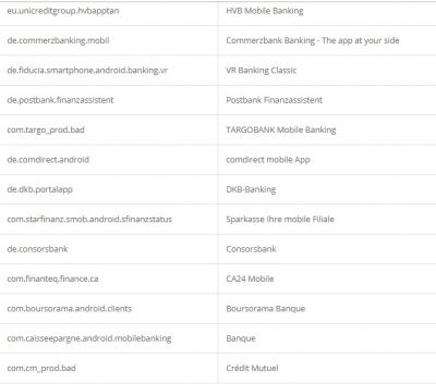 Credential theft target list