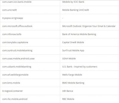 Credential theft target list